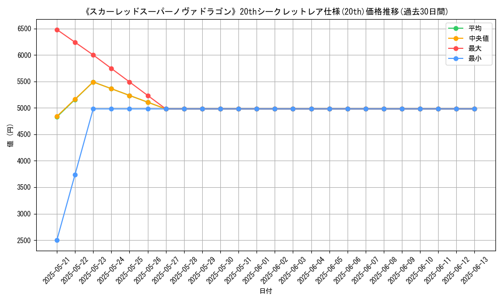 graph_rarity_5969