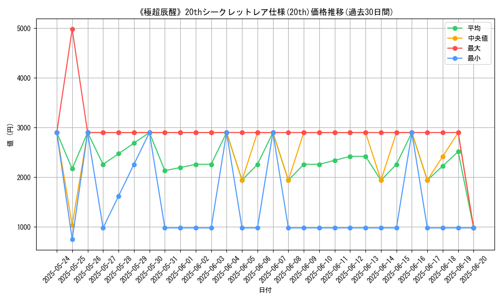 graph_rarity_5969