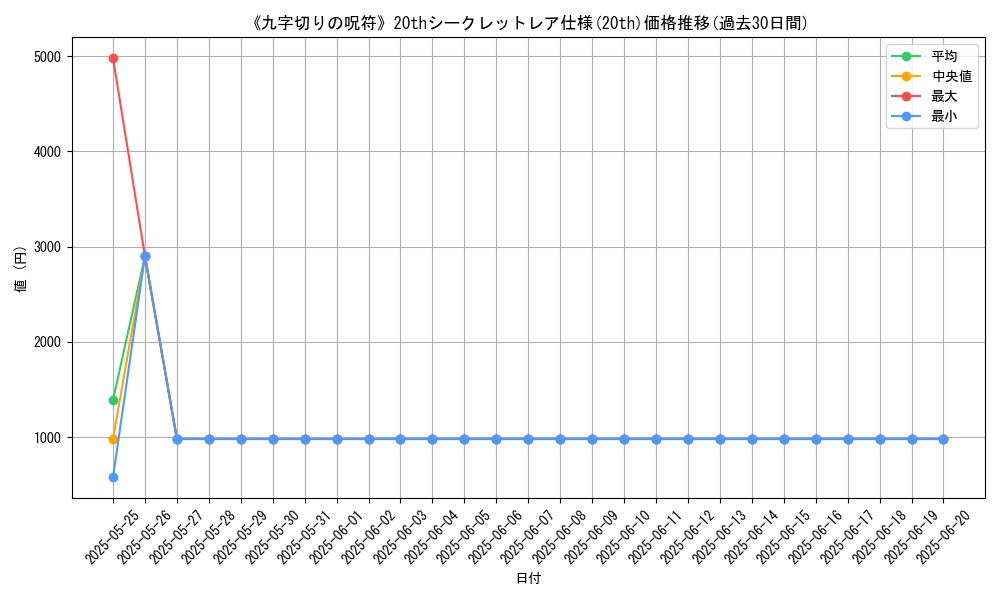 graph_rarity_5969