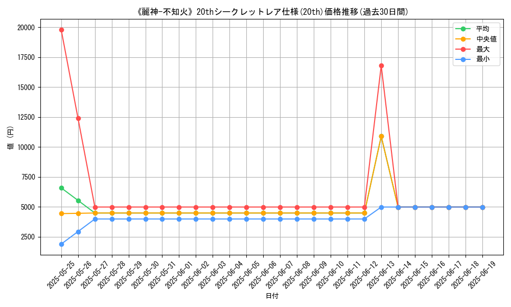 graph_rarity_5969