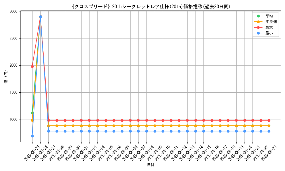 graph_rarity_5969