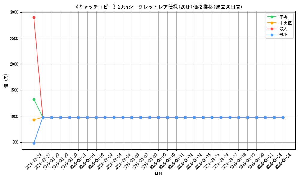 graph_rarity_5969