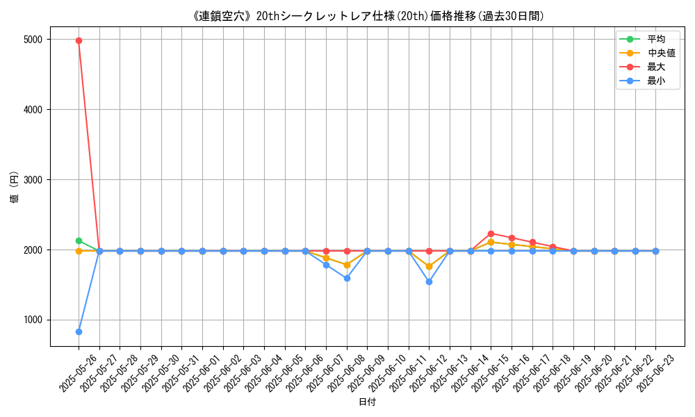 graph_rarity_5969