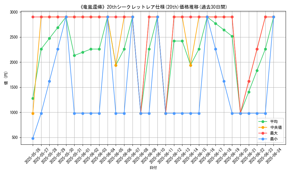 graph_rarity_5969