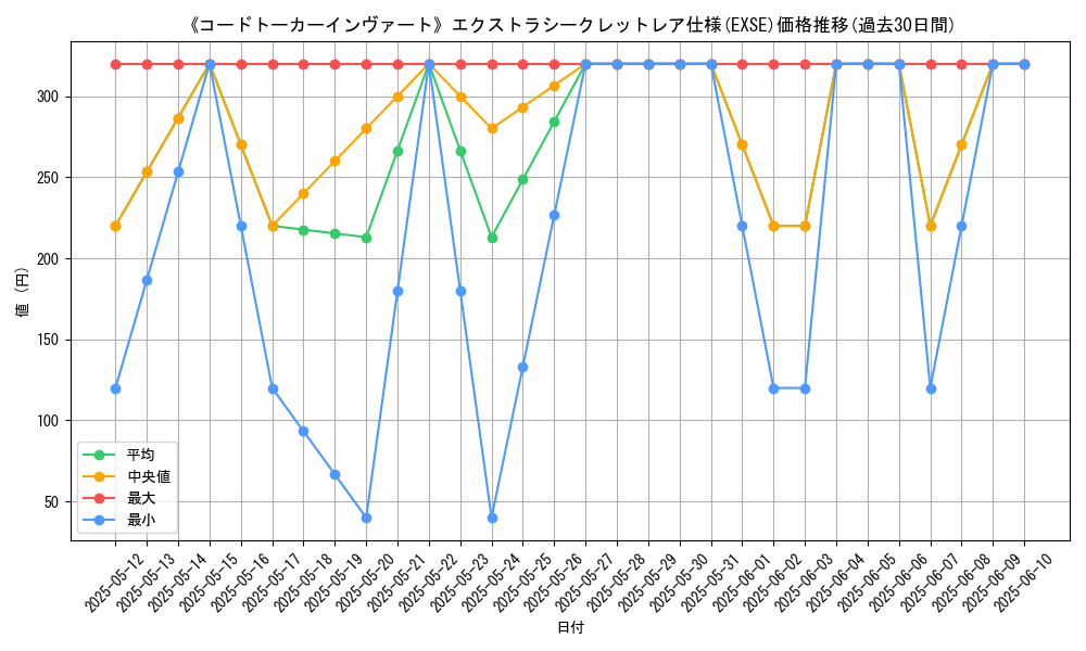 graph_rarity_5970