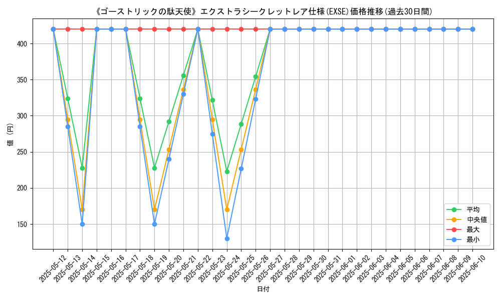 graph_rarity_5970
