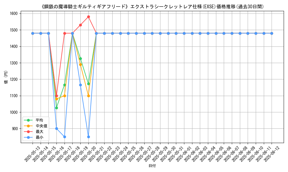 graph_rarity_5970