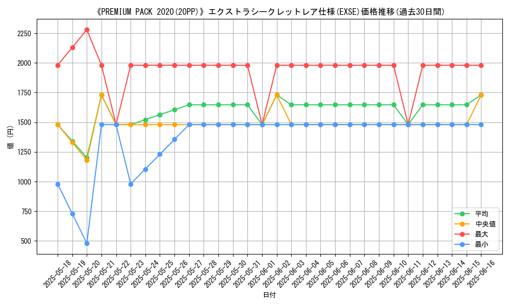 graph_rarity_5970