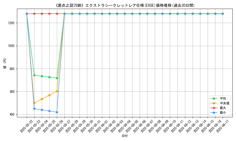graph_rarity_5970