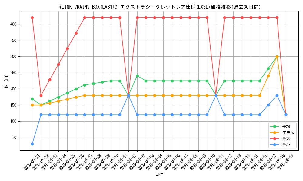 graph_rarity_5970