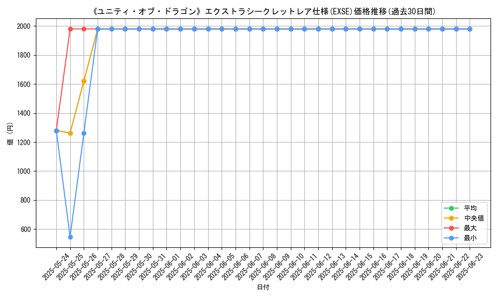 graph_rarity_5970
