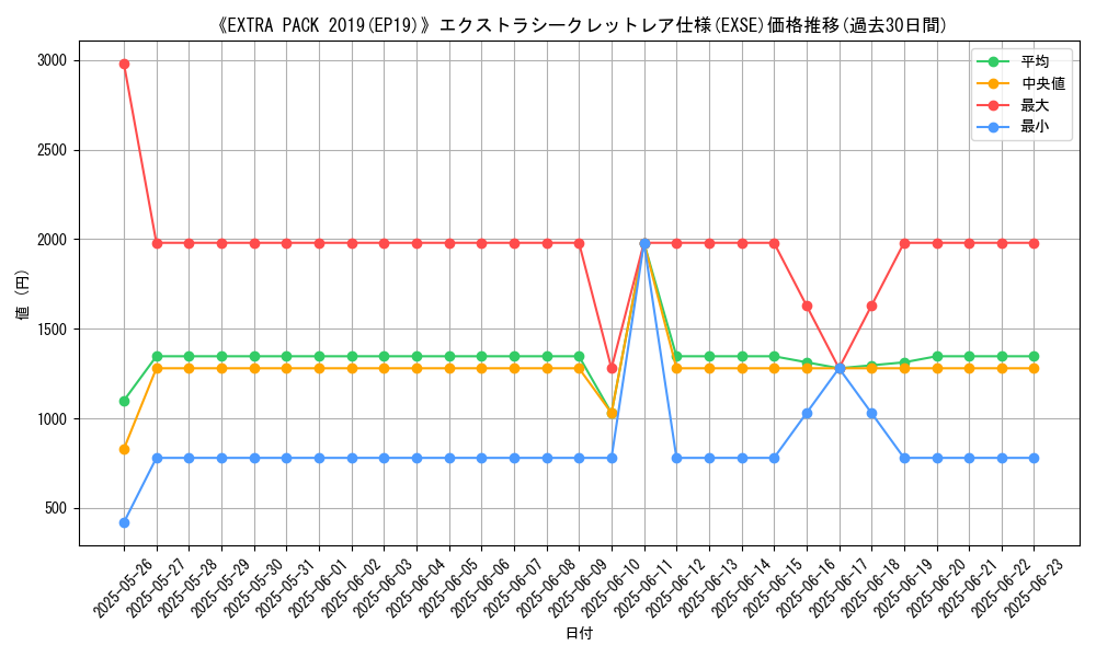 graph_rarity_5970