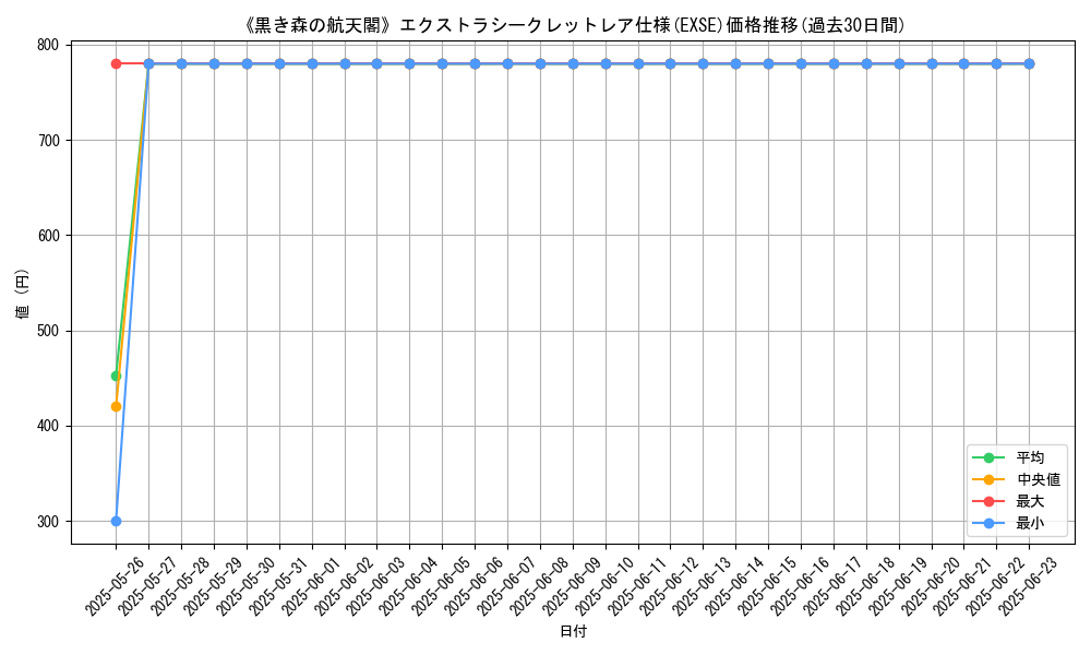 graph_rarity_5970