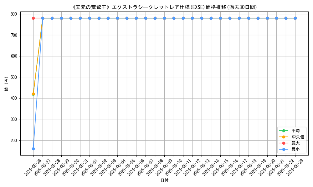 graph_rarity_5970