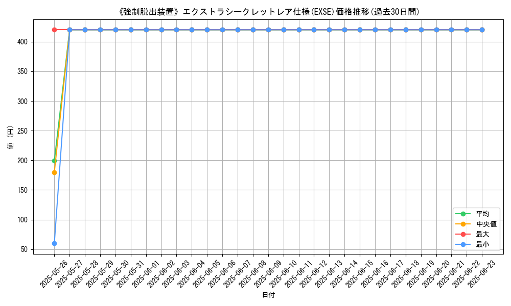 graph_rarity_5970