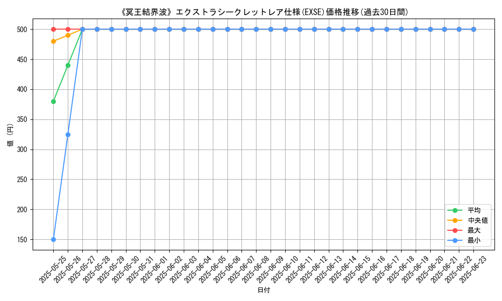graph_rarity_5970