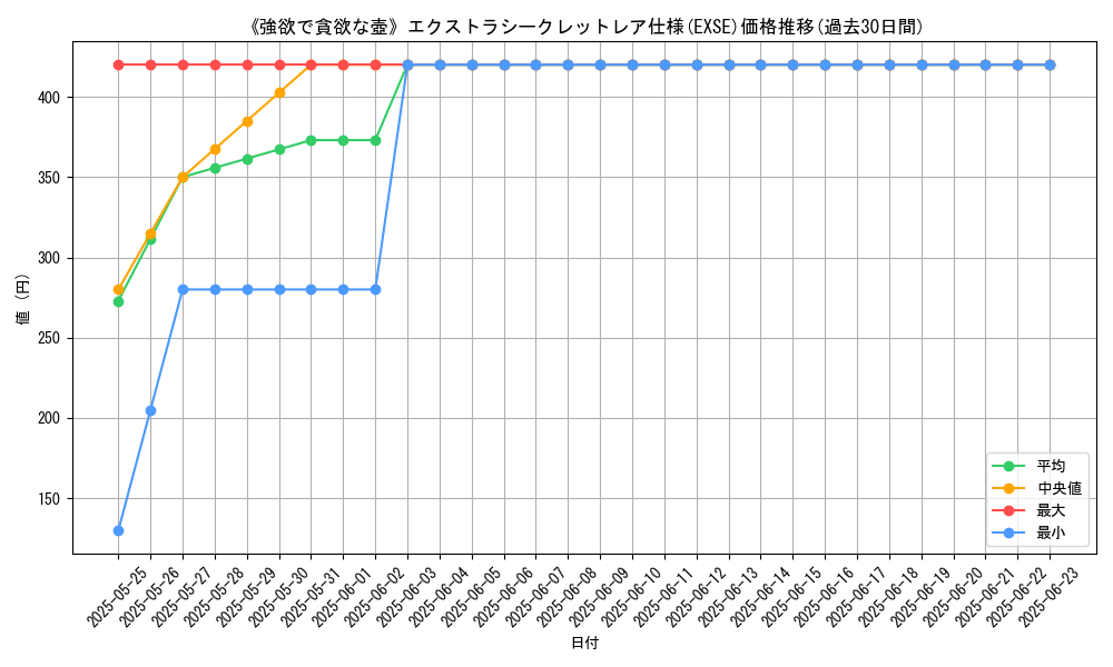 graph_rarity_5970