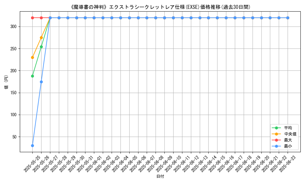 graph_rarity_5970