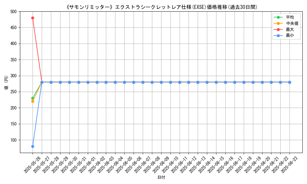 graph_rarity_5970