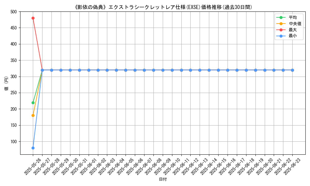 graph_rarity_5970