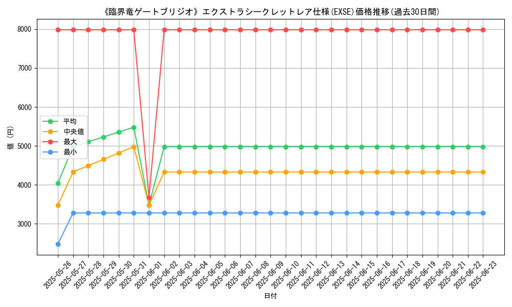 graph_rarity_5970