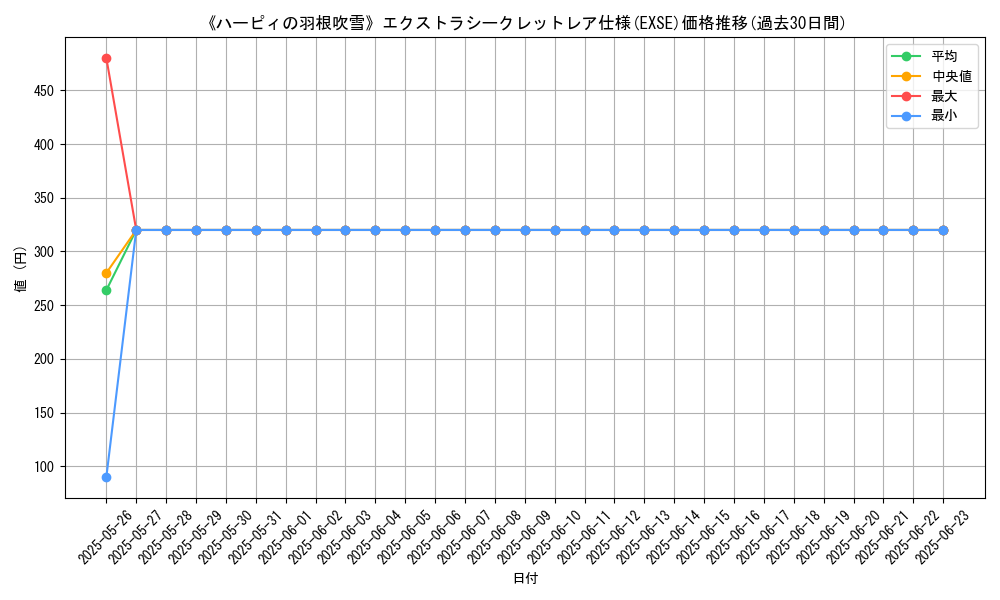 graph_rarity_5970