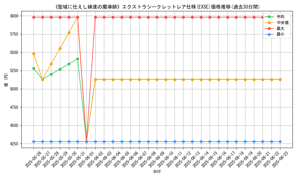 graph_rarity_5970