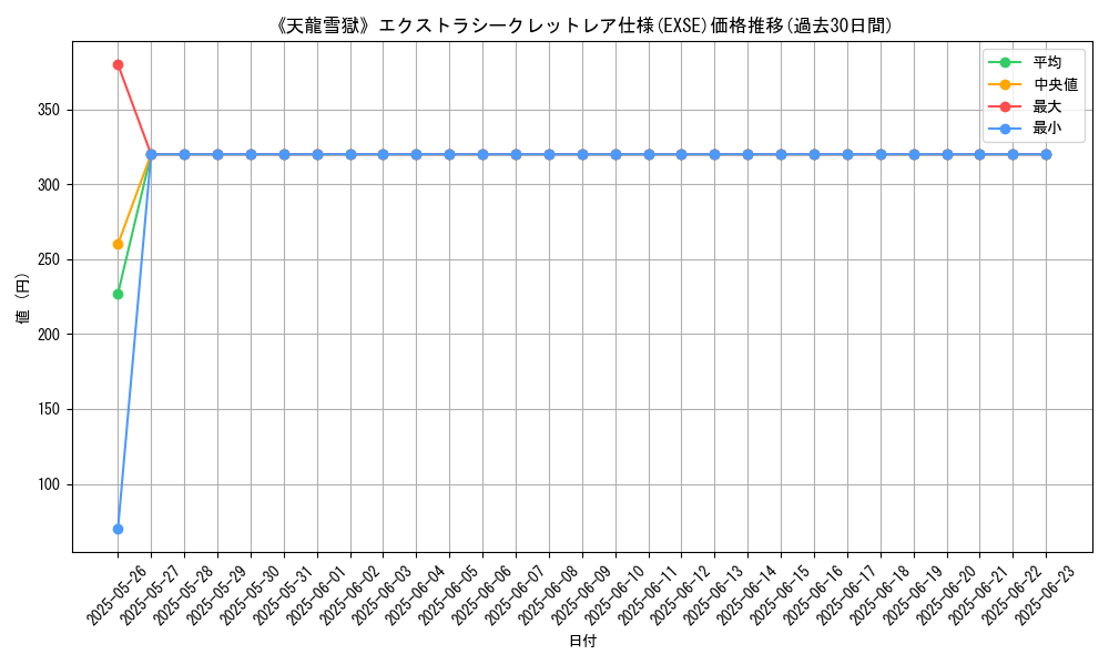 graph_rarity_5970