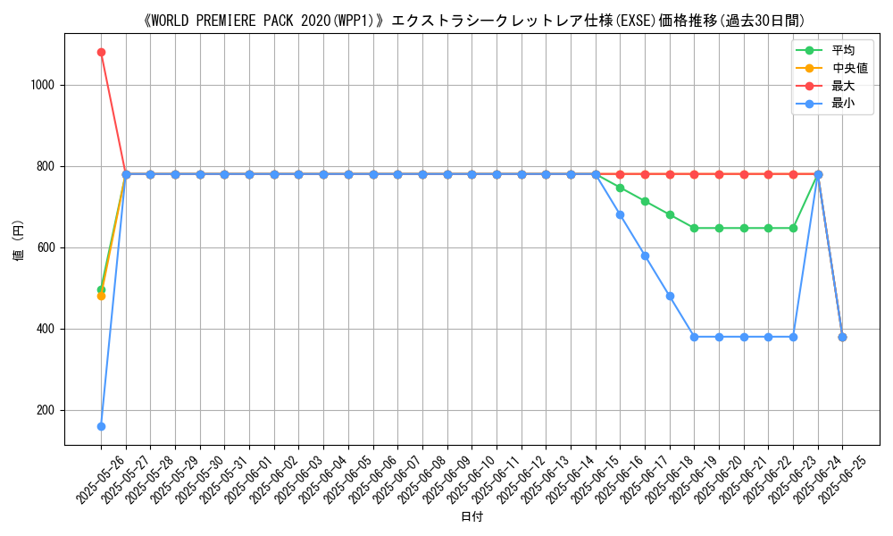graph_rarity_5970