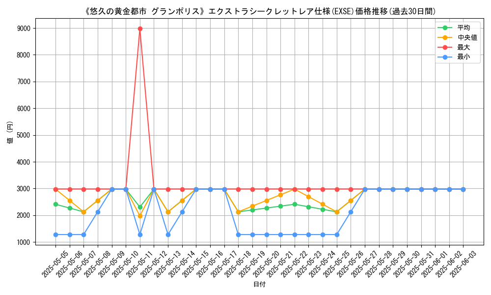 graph_rarity_5970