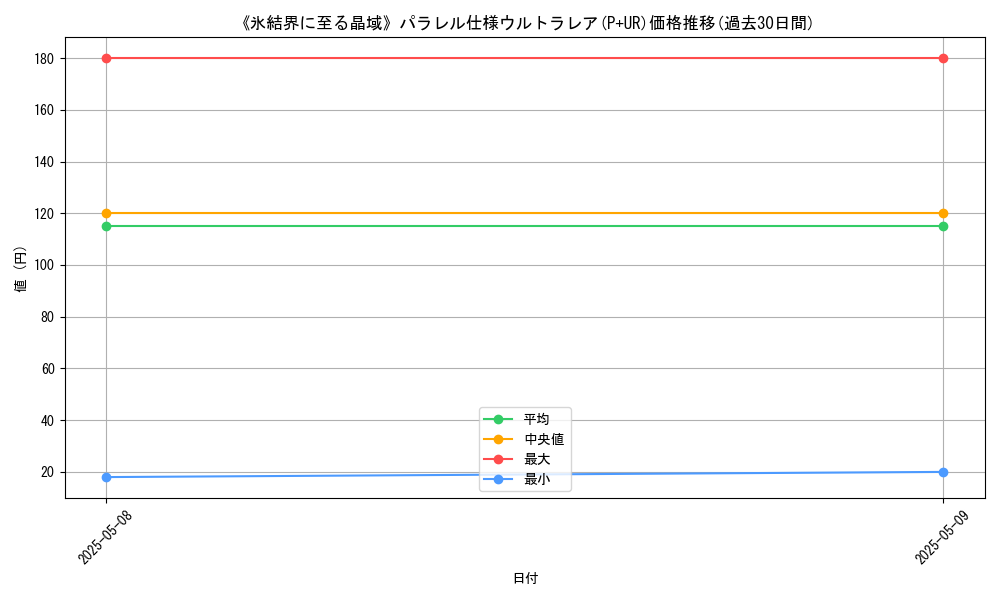 graph_rarity_5980