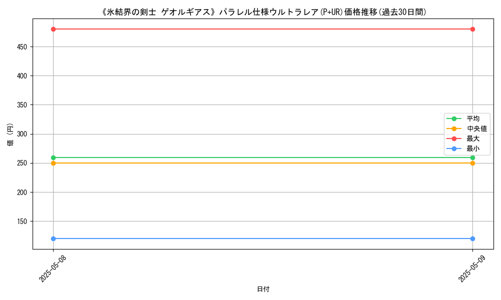 graph_rarity_5980
