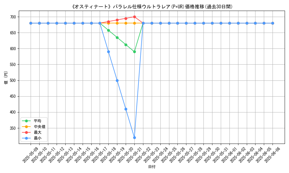 graph_rarity_5980