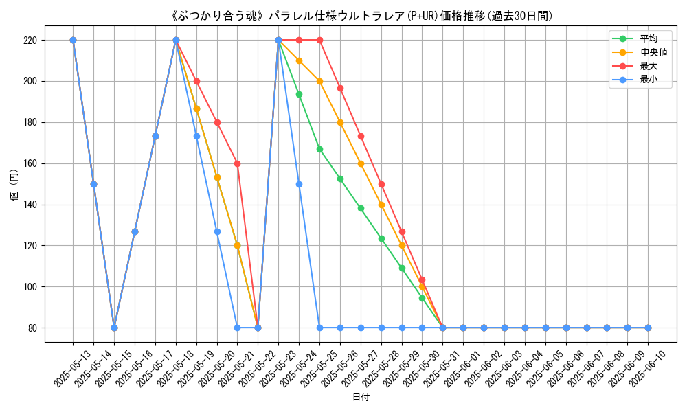 graph_rarity_5980
