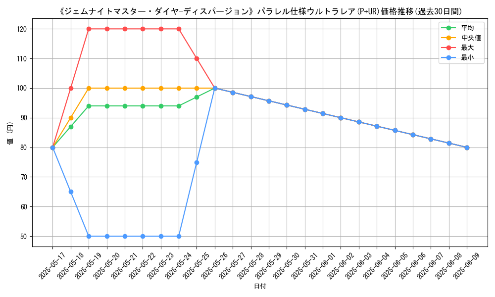 graph_rarity_5980