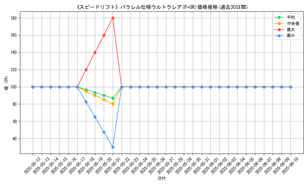 graph_rarity_5980