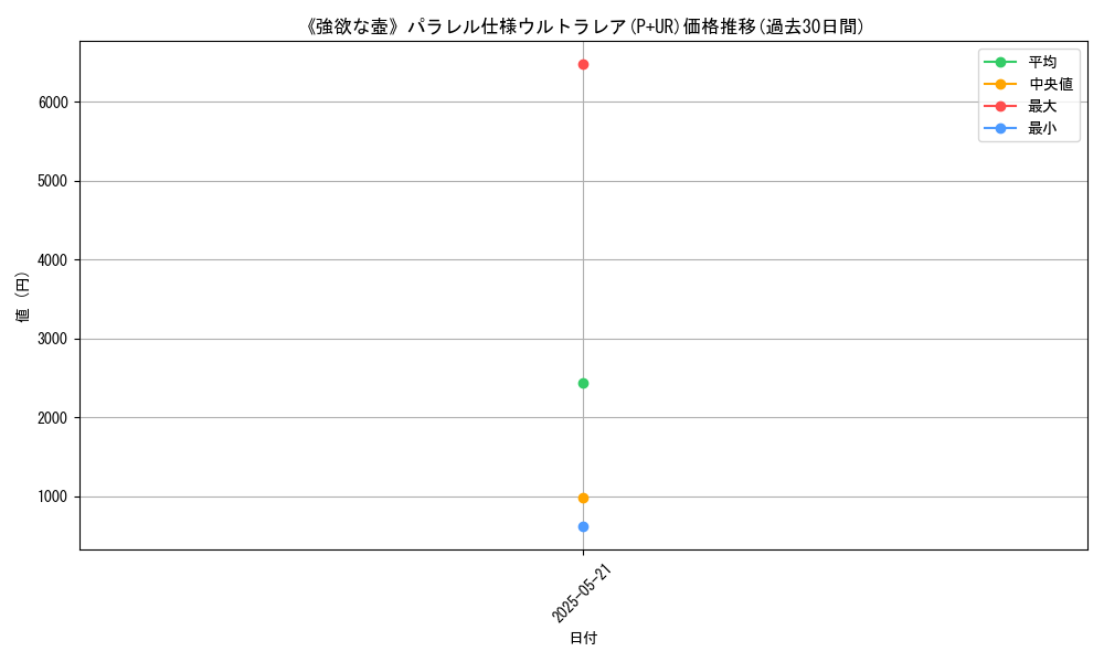 graph_rarity_5980