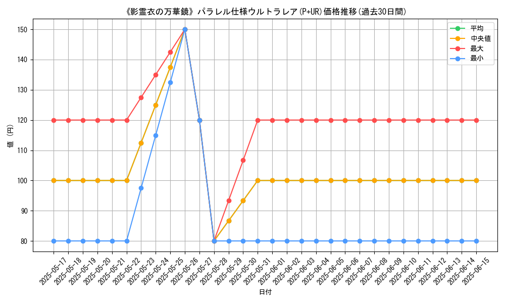 graph_rarity_5980