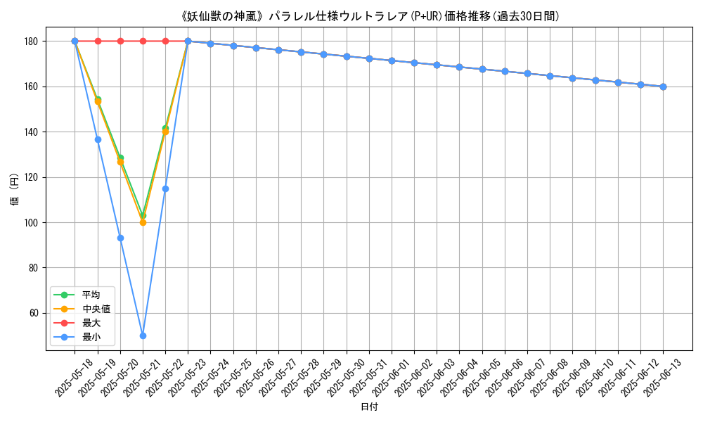 graph_rarity_5980