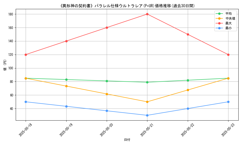 graph_rarity_5980