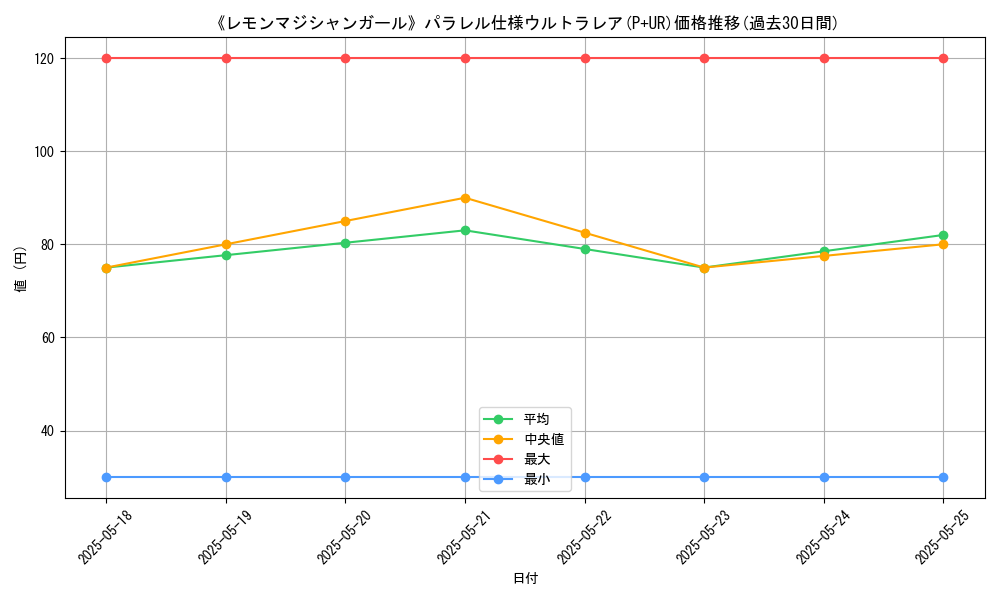 graph_rarity_5980