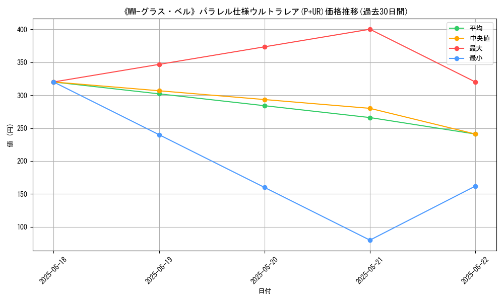 graph_rarity_5980