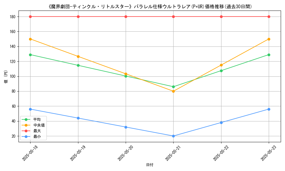 graph_rarity_5980