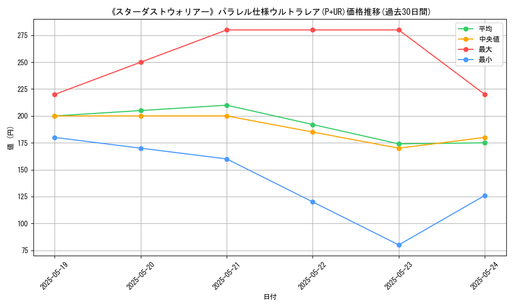 graph_rarity_5980