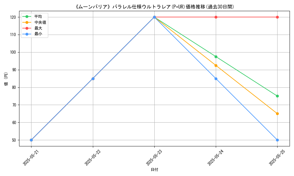 graph_rarity_5980