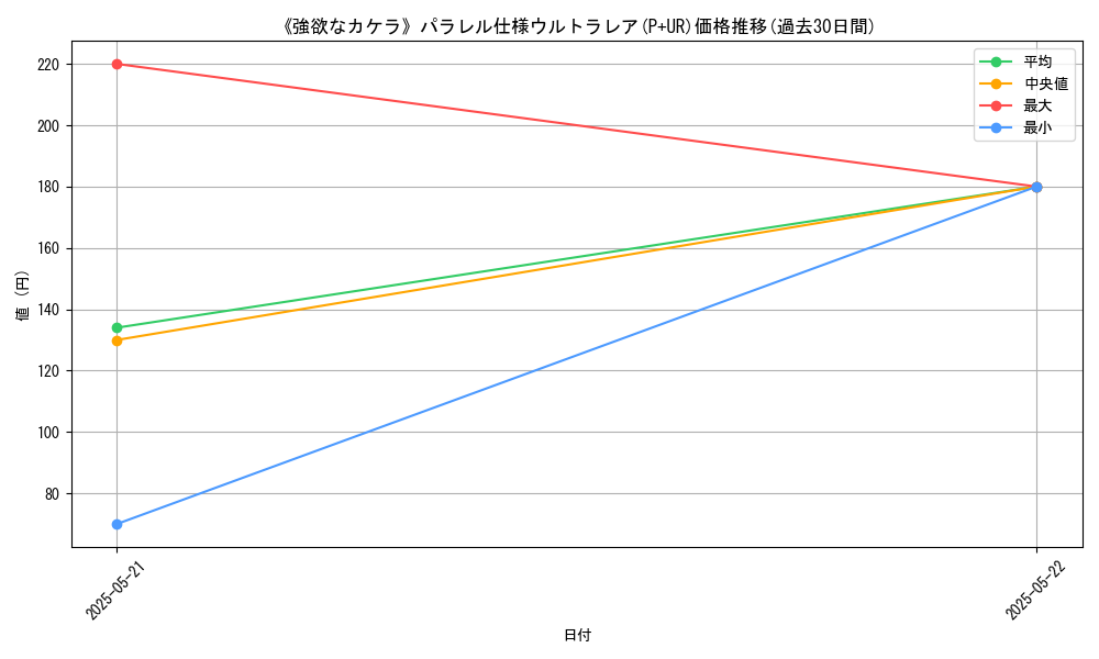 graph_rarity_5980