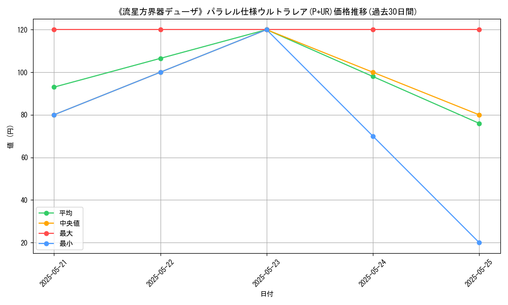 graph_rarity_5980