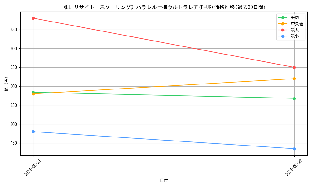 graph_rarity_5980