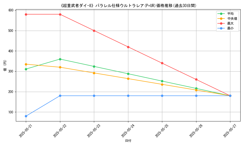 graph_rarity_5980