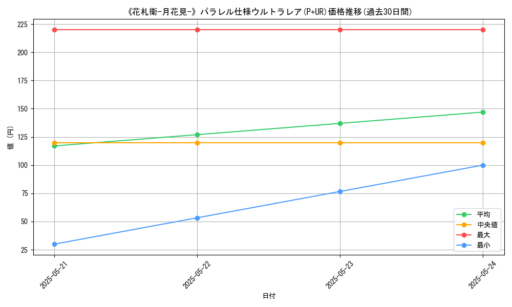 graph_rarity_5980